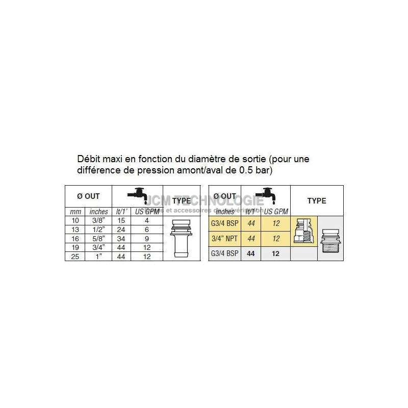 863_debit_vannes_863_optimisee