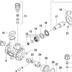 Soupape de réglage de...