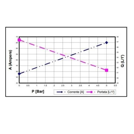 ref_17523_M35-debit-Ampere-Pompe Imovili