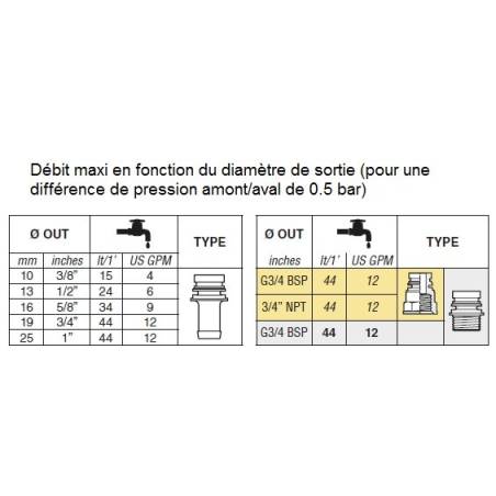 ref_11533_Bloc vannes Arag 3 voies - 4 vannes