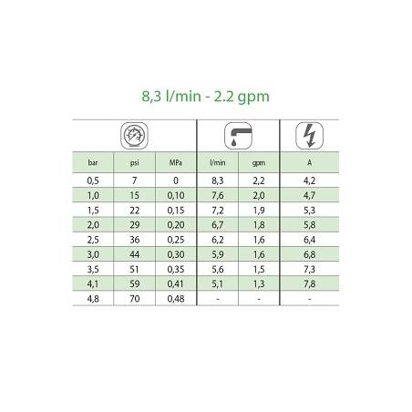 ref_20694_EF2200_perf