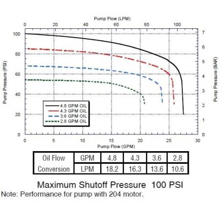 ref_13800_FMC75HYD204_perf