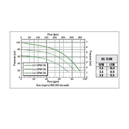 ref_18529_FMCHYD204_perf