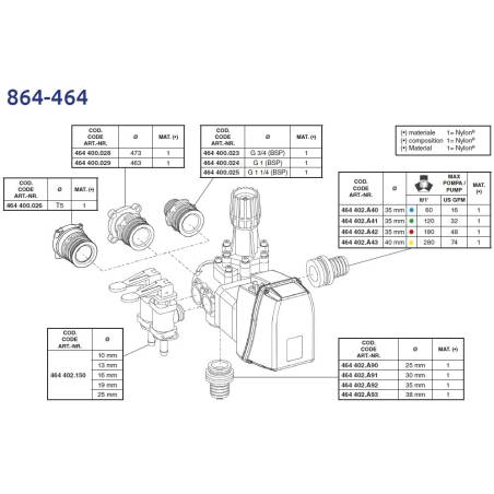 Vanne générale électrique Arag 200 l/min - 20 bars Vanne générale électrique Arag 200 l/min - 20 bars