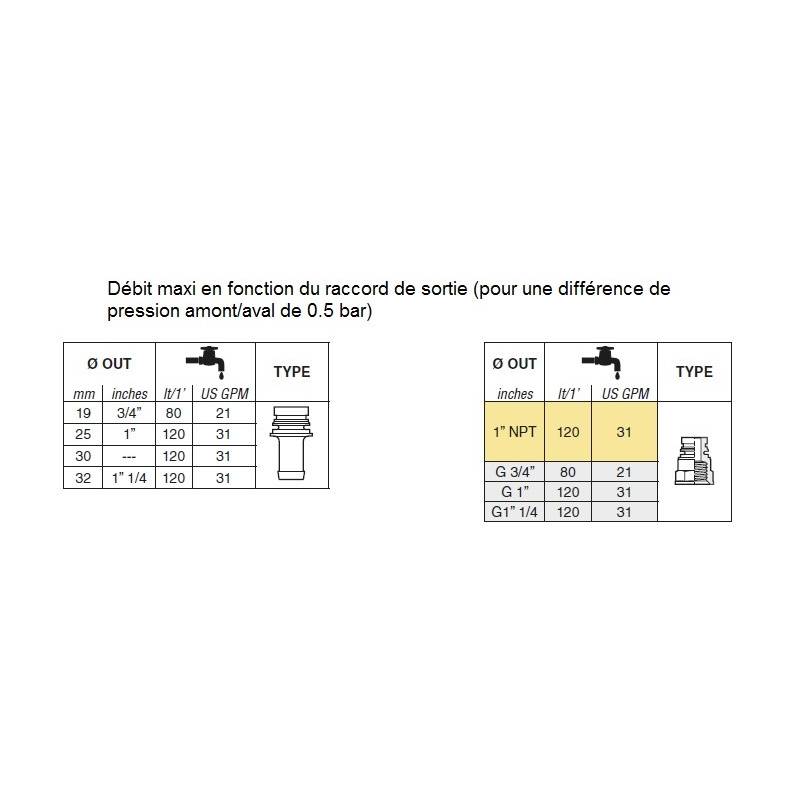 Vanne de section Arag 3 voies 80 à 120 l/mn