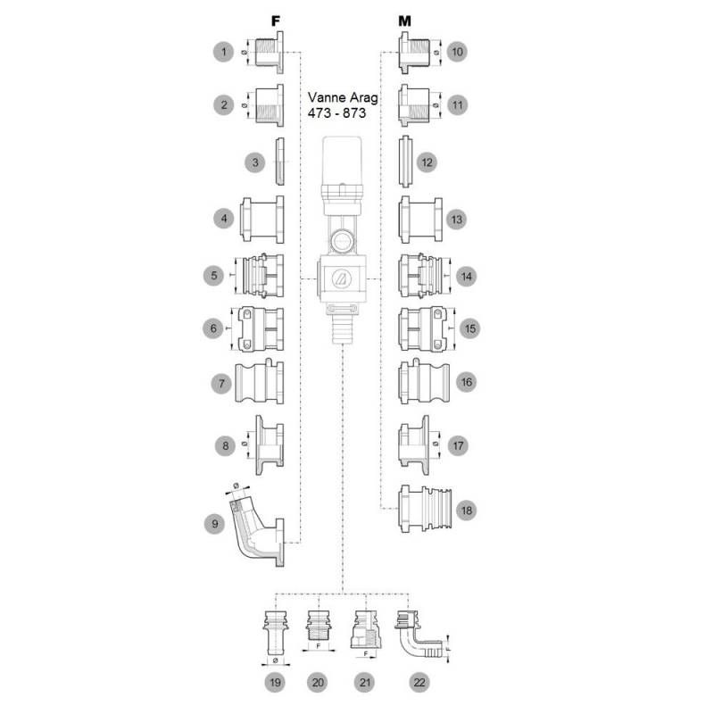 Raccord entrée de vanne Arag 471 / 473 / 873 - droit Ø 25 mm