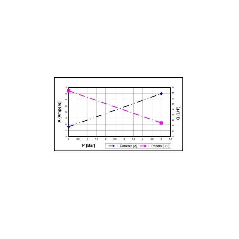 M35-debit-Ampere-Pompe Imovili