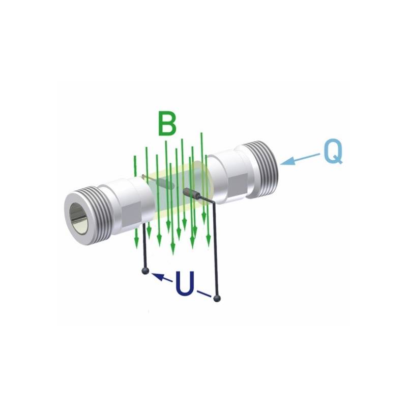 Débitmètre électromagnétique SIKA VMZ - 0.25-5 l/min - 10 bars