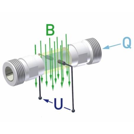 Débitmètre électromagnétique SIKA VMZ - 0.25-5 l/min - 10 bars