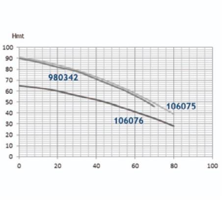 106075-pompe-renson-debit