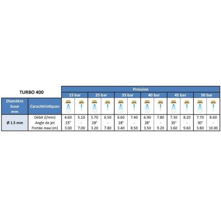 26901162_Turbo_400_debit_buse1.5