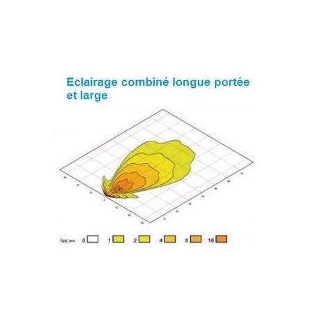 Phare de travail HELLA Modul 70 H9 - Spécial Pulvérisation - 65 W