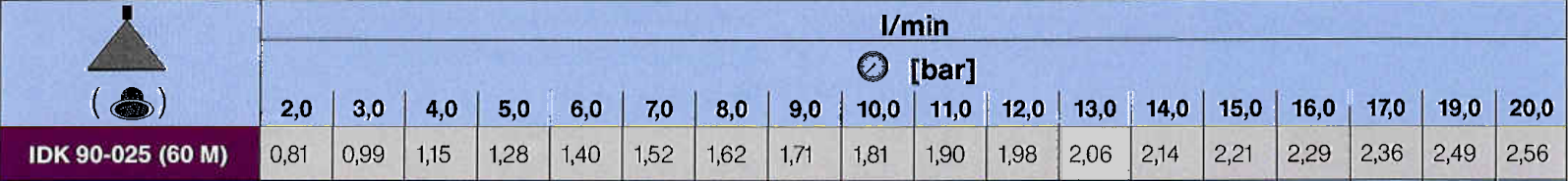 Tableau de débit IDK90025C